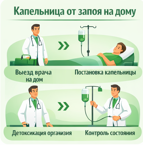 капельница от запоя в Нижней Салде в клинике Санати